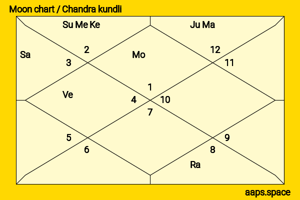 Ekta Kapoor chandra kundli or moon chart
